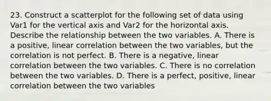 23. Construct a scatterplot for the following set of data using Var1 for the vertical axis and Var2 for the horizontal axis. Describe the relationship between the two variables. A. There is a positive, linear correlation between the two variables, but the correlation is not perfect. B. There is a negative, linear correlation between the two variables. C. There is no correlation between the two variables. D. There is a perfect, positive, linear correlation between the two variables