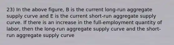 23) In the above figure, B is the current long-run aggregate supply curve and E is the current short-run aggregate supply curve. If there is an increase in the full-employment quantity of labor, then the long-run aggregate supply curve and the short-run aggregate supply curve