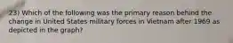 23) Which of the following was the primary reason behind the change in United States military forces in Vietnam after 1969 as depicted in the graph?