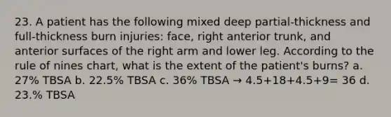 23. A patient has the following mixed deep partial-thickness and full-thickness burn injuries: face, right anterior trunk, and anterior surfaces of the right arm and lower leg. According to the rule of nines chart, what is the extent of the patient's burns? a. 27% TBSA b. 22.5% TBSA c. 36% TBSA → 4.5+18+4.5+9= 36 d. 23.% TBSA