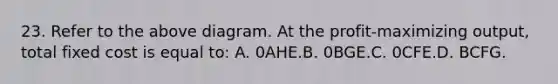 23. Refer to the above diagram. At the profit-maximizing output, total fixed cost is equal to: A. 0AHE.B. 0BGE.C. 0CFE.D. BCFG.