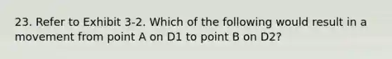 23. Refer to Exhibit 3-2. Which of the following would result in a movement from point A on D1 to point B on D2?