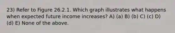 23) Refer to Figure 26.2.1. Which graph illustrates what happens when expected future income increases? A) (a) B) (b) C) (c) D) (d) E) None of the above.