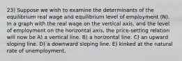 23) Suppose we wish to examine the determinants of the equilibrium real wage and equilibrium level of employment (N). In a graph with the real wage on the vertical axis, and the level of employment on the horizontal axis, the price-setting relation will now be A) a vertical line. B) a horizontal line. C) an upward sloping line. D) a downward sloping line. E) kinked at the natural rate of unemployment.