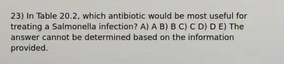 23) In Table 20.2, which antibiotic would be most useful for treating a Salmonella infection? A) A B) B C) C D) D E) The answer cannot be determined based on the information provided.