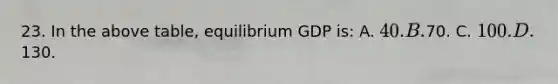 23. In the above table, equilibrium GDP is: A. 40. B.70. C. 100. D.130.