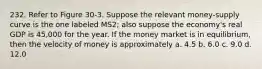 232. Refer to Figure 30-3. Suppose the relevant money-supply curve is the one labeled MS2; also suppose the economy's real GDP is 45,000 for the year. If the money market is in equilibrium, then the velocity of money is approximately a. 4.5 b. 6.0 c. 9.0 d. 12.0