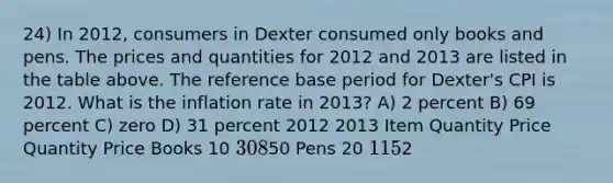 24) In 2012, consumers in Dexter consumed only books and pens. The prices and quantities for 2012 and 2013 are listed in the table above. The reference base period for Dexter's CPI is 2012. What is the inflation rate in 2013? A) 2 percent B) 69 percent C) zero D) 31 percent 2012 2013 Item Quantity Price Quantity Price Books 10 30 850 Pens 20 1 152