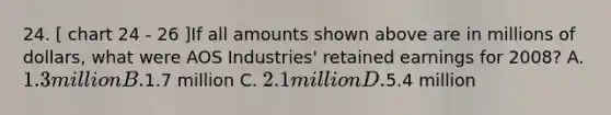 24. [ chart 24 - 26 ]If all amounts shown above are in millions of dollars, what were AOS Industries' retained earnings for 2008? A. 1.3 million B.1.7 million C. 2.1 million D.5.4 million