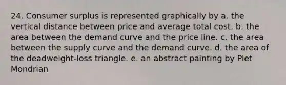 24. Consumer surplus is represented graphically by a. the vertical distance between price and average total cost. b. the area between the demand curve and the price line. c. the area between the supply curve and the demand curve. d. the area of the deadweight-loss triangle. e. an abstract painting by Piet Mondrian