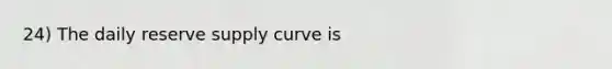 24) The daily reserve supply curve is