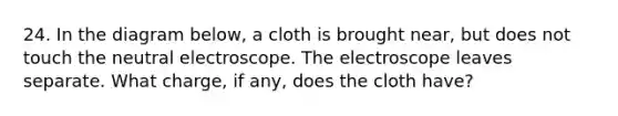 24. In the diagram below, a cloth is brought near, but does not touch the neutral electroscope. The electroscope leaves separate. What charge, if any, does the cloth have?