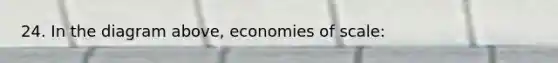 24. In the diagram above, economies of scale: