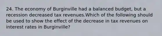 24. The economy of Burginville had a balanced budget, but a recession decreased tax revenues.Which of the following should be used to show the effect of the decrease in tax revenues on interest rates in Burginville?