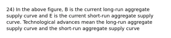 24) In the above figure, B is the current long-run aggregate supply curve and E is the current short-run aggregate supply curve. Technological advances mean the long-run aggregate supply curve and the short-run aggregate supply curve