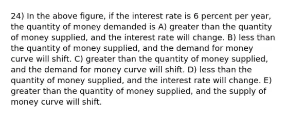 24) In the above figure, if the interest rate is 6 percent per year, the quantity of money demanded is A) greater than the quantity of money supplied, and the interest rate will change. B) less than the quantity of money supplied, and the demand for money curve will shift. C) greater than the quantity of money supplied, and the demand for money curve will shift. D) less than the quantity of money supplied, and the interest rate will change. E) greater than the quantity of money supplied, and the supply of money curve will shift.