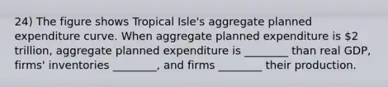 24) The figure shows Tropical Isle's aggregate planned expenditure curve. When aggregate planned expenditure is 2 trillion, aggregate planned expenditure is ________ than real GDP, firms' inventories ________, and firms ________ their production.