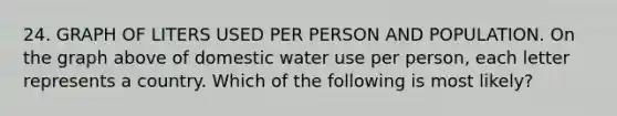 24. GRAPH OF LITERS USED PER PERSON AND POPULATION. On the graph above of domestic water use per person, each letter represents a country. Which of the following is most likely?