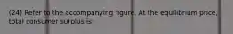 (24) Refer to the accompanying figure. At the equilibrium price, total consumer surplus is: