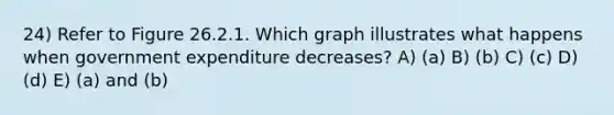 24) Refer to Figure 26.2.1. Which graph illustrates what happens when government expenditure decreases? A) (a) B) (b) C) (c) D) (d) E) (a) and (b)