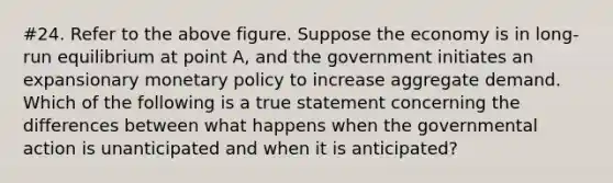 #24. Refer to the above figure. Suppose the economy is in long-run equilibrium at point A, and the government initiates an expansionary <a href='https://www.questionai.com/knowledge/kEE0G7Llsx-monetary-policy' class='anchor-knowledge'>monetary policy</a> to increase aggregate demand. Which of the following is a true statement concerning the differences between what happens when the governmental action is unanticipated and when it is anticipated?