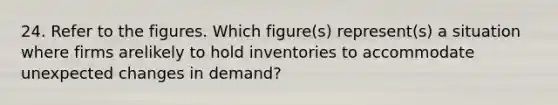 24. Refer to the figures. Which figure(s) represent(s) a situation where firms arelikely to hold inventories to accommodate unexpected changes in demand?