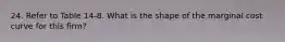 24. Refer to Table 14-8. What is the shape of the marginal cost curve for this firm?