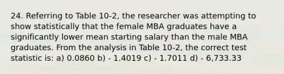 24. Referring to Table 10-2, the researcher was attempting to show statistically that the female MBA graduates have a significantly lower mean starting salary than the male MBA graduates. From the analysis in Table 10-2, the correct test statistic is: a) 0.0860 b) - 1.4019 c) - 1.7011 d) - 6,733.33