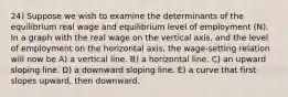 24) Suppose we wish to examine the determinants of the equilibrium real wage and equilibrium level of employment (N). In a graph with the real wage on the vertical axis, and the level of employment on the horizontal axis, the wage-setting relation will now be A) a vertical line. B) a horizontal line. C) an upward sloping line. D) a downward sloping line. E) a curve that first slopes upward, then downward.