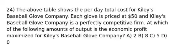 24) The above table shows the per day total cost for Kiley's Baseball Glove Company. Each glove is priced at 50 and Kiley's Baseball Glove Company is a perfectly competitive firm. At which of the following amounts of output is the economic profit maximized for Kiley's Baseball Glove Company? A) 2 B) 8 C) 5 D) 0