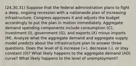 (24,30,31) Suppose that the federal administration plans to fight a deep, ongoing recession with a nationwide plan of increasing infrastructure. Congress approves it and adjusts the budget accordingly to put the plan in motion immediately. Aggregate demand spending components include consumption (C), investment (I), government (G), and exports (X) minus imports (M). Analyze what the aggregate demand and aggregate supply model predicts about the infrastructure plan to answer three questions. Does the level of G increase (+), decrease (-), or stay constant (0)? What likely happens to the aggregate demand (AD) curve? What likely happens to the level of unemployment?