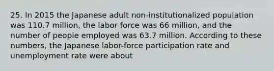 25. In 2015 the Japanese adult non-institutionalized population was 110.7 million, the labor force was 66 million, and the number of people employed was 63.7 million. According to these numbers, the Japanese labor-force participation rate and unemployment rate were about