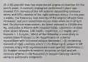 25 A 60-year-old man has experienced angina on exertion for the past 6 years. A coronary angiogram performed 2 years ago showed 75% stenosis of the left anterior descending coronary artery and 50% stenosis of the right coronary artery. For the past 3 weeks, the frequency and severity of the anginal attacks have increased, and pain sometimes occurs even when he is lying in bed. On physical examination, his blood pressure is 110/80 mm Hg, and pulse is 85/min with irregular beats. Laboratory studies show serum glucose, 188 mg/dL; creatinine, 1.2 mg/dL; and troponin I, 1.5 ng/mL. Which of the following is most likely to explain these findings? □ (A) Hypertrophy of ischemic myocardium with increased oxygen demands □ (B) Increasing stenosis of right coronary artery □ (C) Fissuring of plaque in left coronary artery with superimposed mural (partial) thrombosis □ (D) Sudden complete thrombotic occlusion of right and left coronary arteries □ (E) Reduction in oxygen-carrying capacity owing to pulmonary congestion