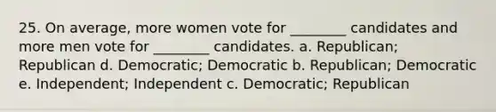 25. On average, more women vote for ________ candidates and more men vote for ________ candidates. a. Republican; Republican d. Democratic; Democratic b. Republican; Democratic e. Independent; Independent c. Democratic; Republican