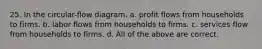 25. In the circular-flow diagram, a. profit flows from households to firms. b. labor flows from households to firms. c. services flow from households to firms. d. All of the above are correct.