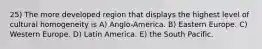 25) The more developed region that displays the highest level of cultural homogeneity is A) Anglo-America. B) Eastern Europe. C) Western Europe. D) Latin America. E) the South Pacific.