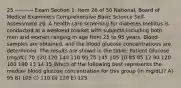 25 ---------- Exam Section 1: Item 26 of 50 National, Board of Medical Examiners Comprehensive Basic Science Self-Assessment 26. A health care screening for diabetes mellitus is conducted at a weekend market with subjects including both men and women ranging in age from 25 to 95 years. Blood samples are obtained, and the blood glucose concentrations are determined. The results are shown in the table: Patient Glucose (mg/dL) 70 120 120 140 110 95 75 145 105 10 85 85 12 90 120 100 190 13 14 15 Which of the following best represents the median blood glucose concentration for this group (in mg/dL)? A) 95 B) 105 C) 110 D) 120 E) 125