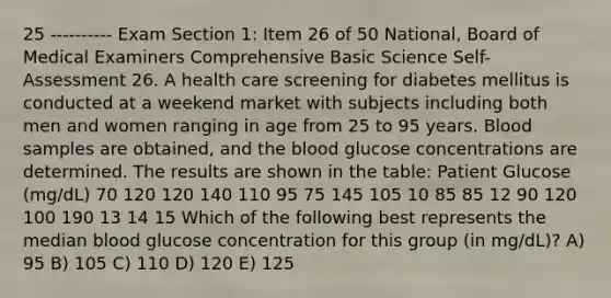 25 ---------- Exam Section 1: Item 26 of 50 National, Board of Medical Examiners Comprehensive Basic Science Self-Assessment 26. A health care screening for diabetes mellitus is conducted at a weekend market with subjects including both men and women ranging in age from 25 to 95 years. Blood samples are obtained, and the blood glucose concentrations are determined. The results are shown in the table: Patient Glucose (mg/dL) 70 120 120 140 110 95 75 145 105 10 85 85 12 90 120 100 190 13 14 15 Which of the following best represents the median blood glucose concentration for this group (in mg/dL)? A) 95 B) 105 C) 110 D) 120 E) 125