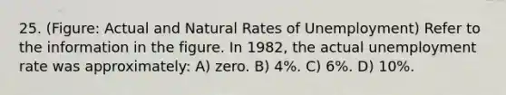 25. (Figure: Actual and Natural Rates of Unemployment) Refer to the information in the figure. In 1982, the actual unemployment rate was approximately: A) zero. B) 4%. C) 6%. D) 10%.