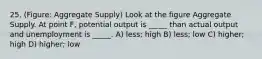 25. (Figure: Aggregate Supply) Look at the figure Aggregate Supply. At point F, potential output is _____ than actual output and unemployment is _____. A) less; high B) less; low C) higher; high D) higher; low