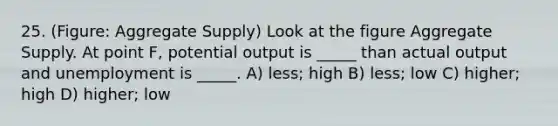 25. (Figure: Aggregate Supply) Look at the figure Aggregate Supply. At point F, potential output is _____ than actual output and unemployment is _____. A) less; high B) less; low C) higher; high D) higher; low