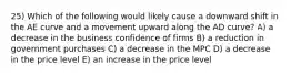 25) Which of the following would likely cause a downward shift in the AE curve and a movement upward along the AD curve? A) a decrease in the business confidence of firms B) a reduction in government purchases C) a decrease in the MPC D) a decrease in the price level E) an increase in the price level