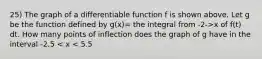 25) The graph of a differentiable function f is shown above. Let g be the function defined by g(x)= the integral from -2->x of f(t) dt. How many points of inflection does the graph of g have in the interval -2.5 < x < 5.5