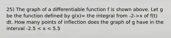 25) The graph of a differentiable function f is shown above. Let g be the function defined by g(x)= the integral from -2->x of f(t) dt. How many points of inflection does the graph of g have in the interval -2.5 < x < 5.5