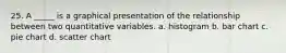 25. A _____ is a graphical presentation of the relationship between two quantitative variables. a. histogram b. bar chart c. pie chart d. scatter chart