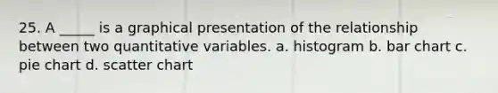 25. A _____ is a graphical presentation of the relationship between two quantitative variables. a. histogram b. bar chart c. pie chart d. scatter chart