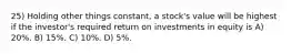 25) Holding other things constant, a stock's value will be highest if the investor's required return on investments in equity is A) 20%. B) 15%. C) 10%. D) 5%.