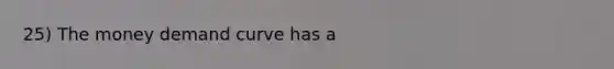 25) The money demand curve has a