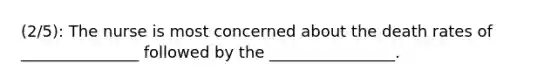 (2/5): ​The nurse is most concerned about the death rates of _______________ followed by the ________________.