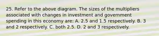 25. Refer to the above diagram. The sizes of the multipliers associated with changes in investment and government spending in this economy are: A. 2.5 and 1.5 respectively. B. 3 and 2 respectively. C. both 2.5. D. 2 and 3 respectively.